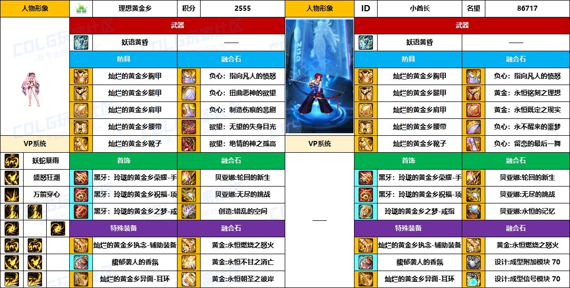 DNF2025国庆版本妖护使毕业装备推荐