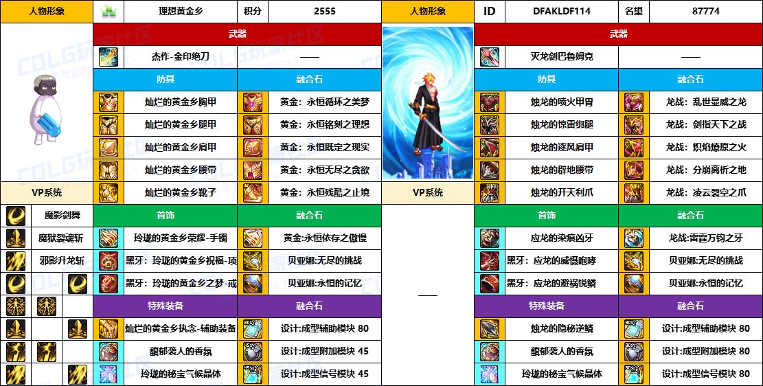 DNF2025国庆版本黑暗武士毕业装备推荐