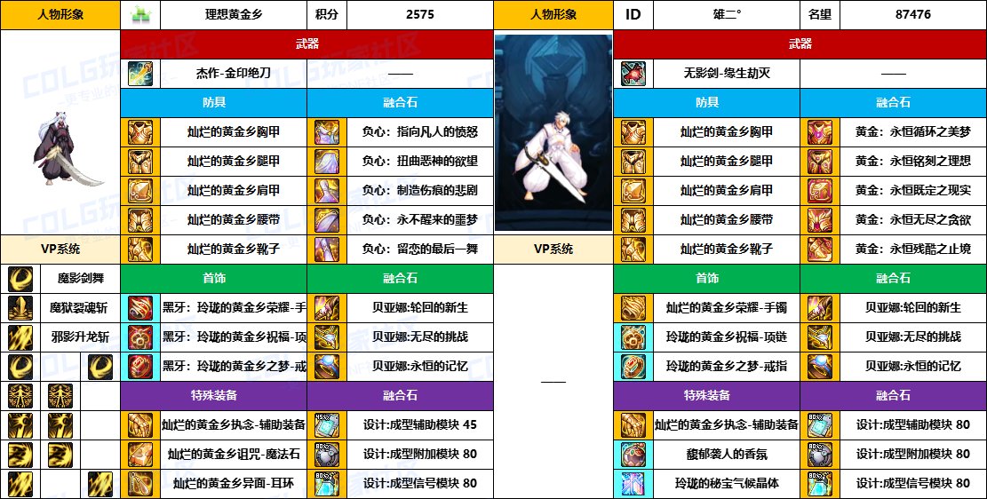 DNF2025国庆版本黑暗武士毕业装备推荐