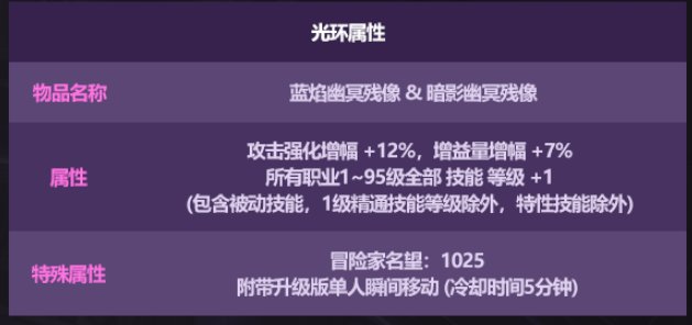 DNF2025国庆套提升有多少