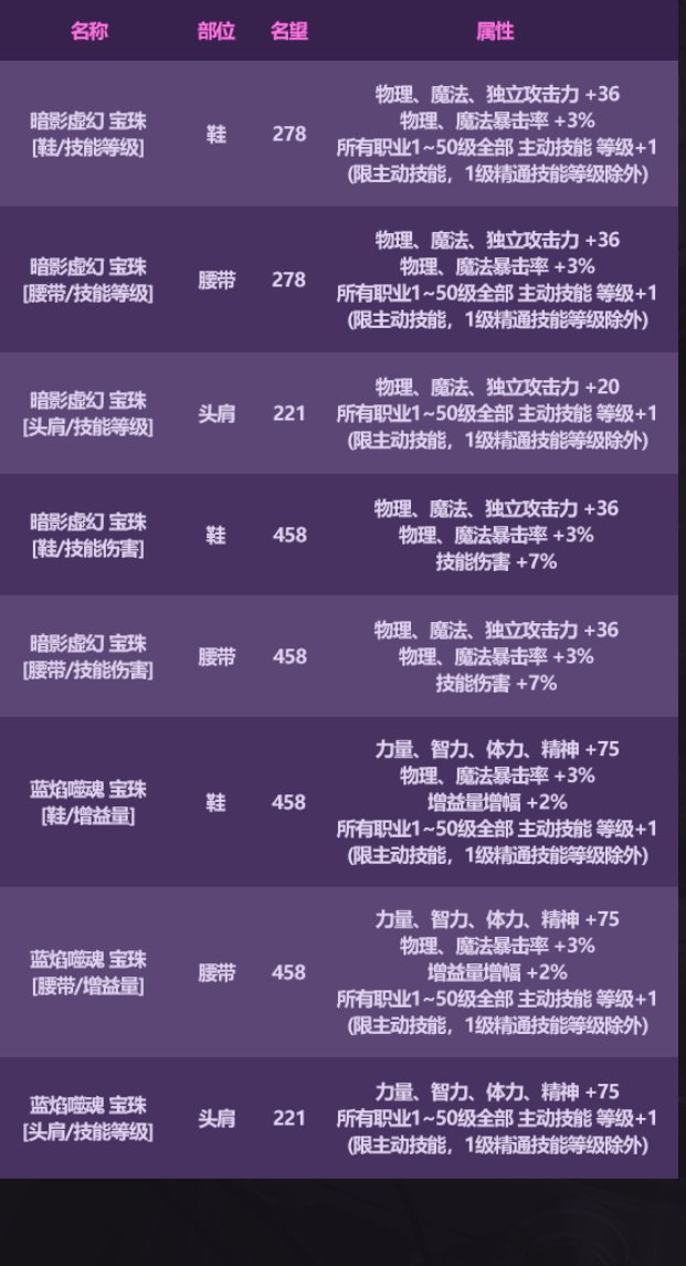 DNF2025国庆套提升有多少