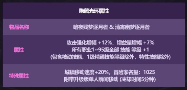 DNF2025国庆套提升有多少
