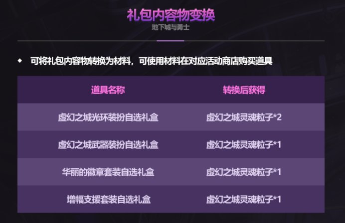 DNF2025国庆套提升有多少