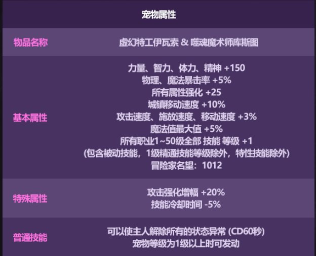 DNF2025国庆套提升有多少
