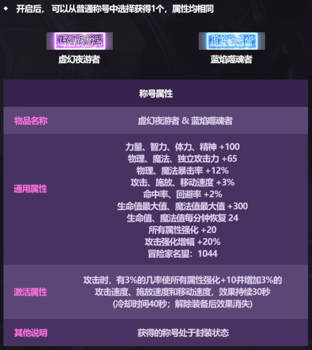 DNF2025国庆套提升有多少