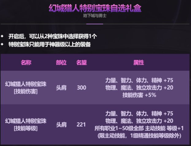 DNF2025国庆套提升有多少