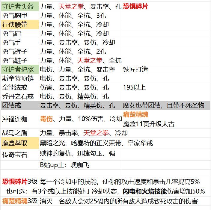 暗黑3第36赛季跑马全自动天拳配装攻略