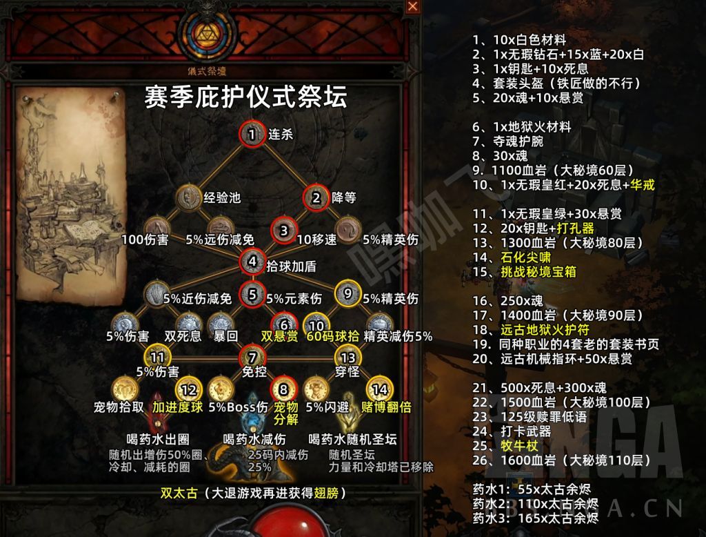 暗黑3第36赛季猎魔人恐惧冰吞配装攻略