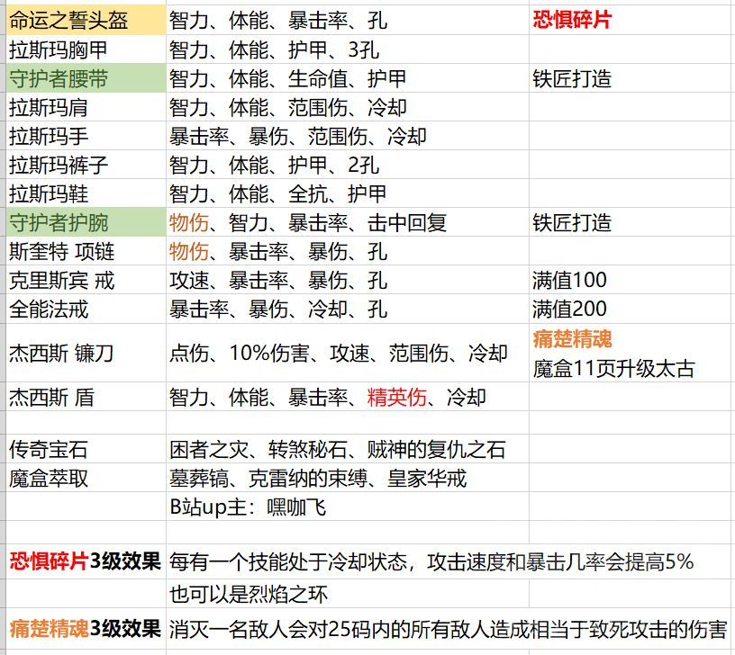 暗黑3第36赛季死灵拉斯玛大军配装攻略