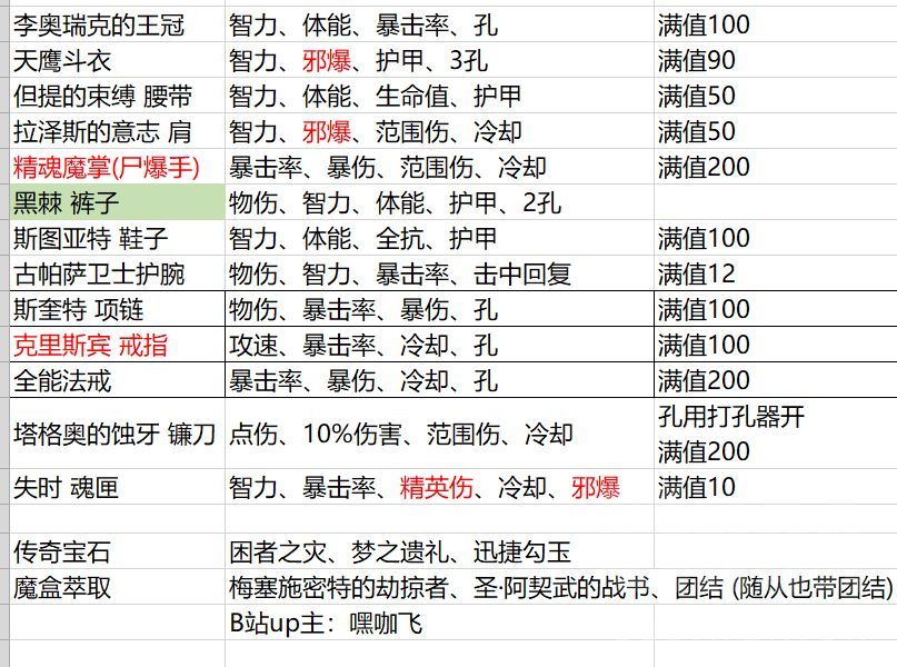 暗黑3第36赛季死灵拉斯玛大军配装攻略