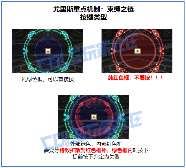 DNF雾岚黄昏战束缚之公爵尤里斯怎么打