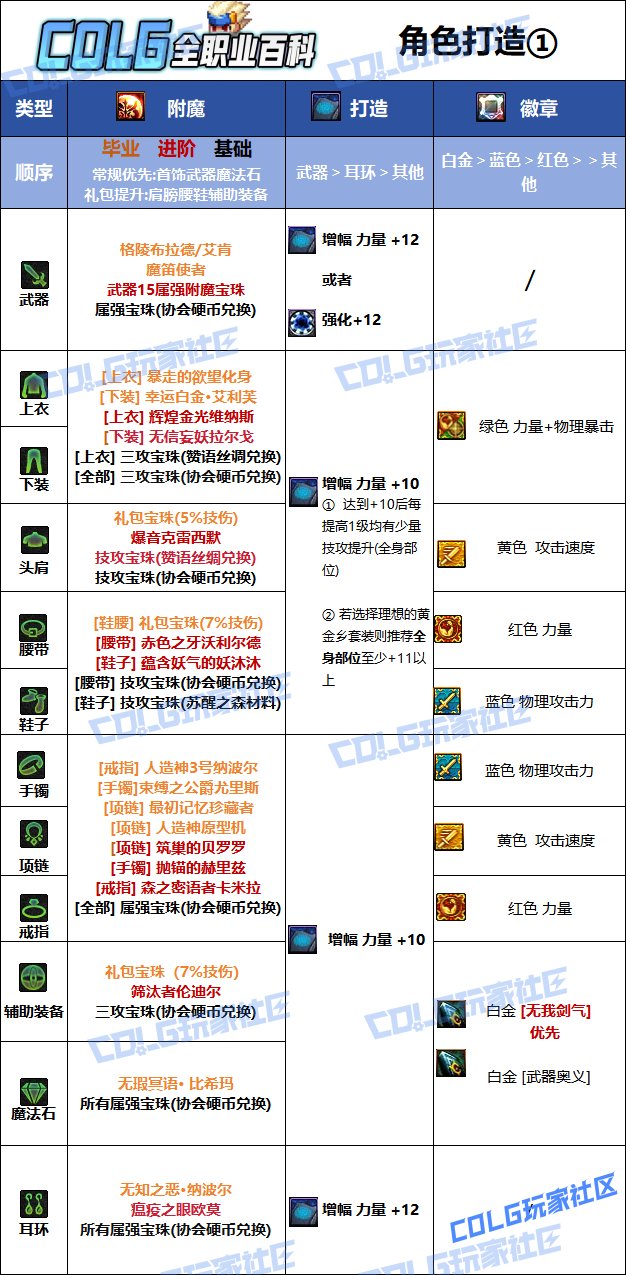 DNF2025国庆版本剑魂毕业附魔选择