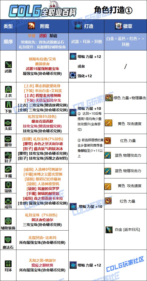 DNF2025国庆版本剑帝毕业附魔选择