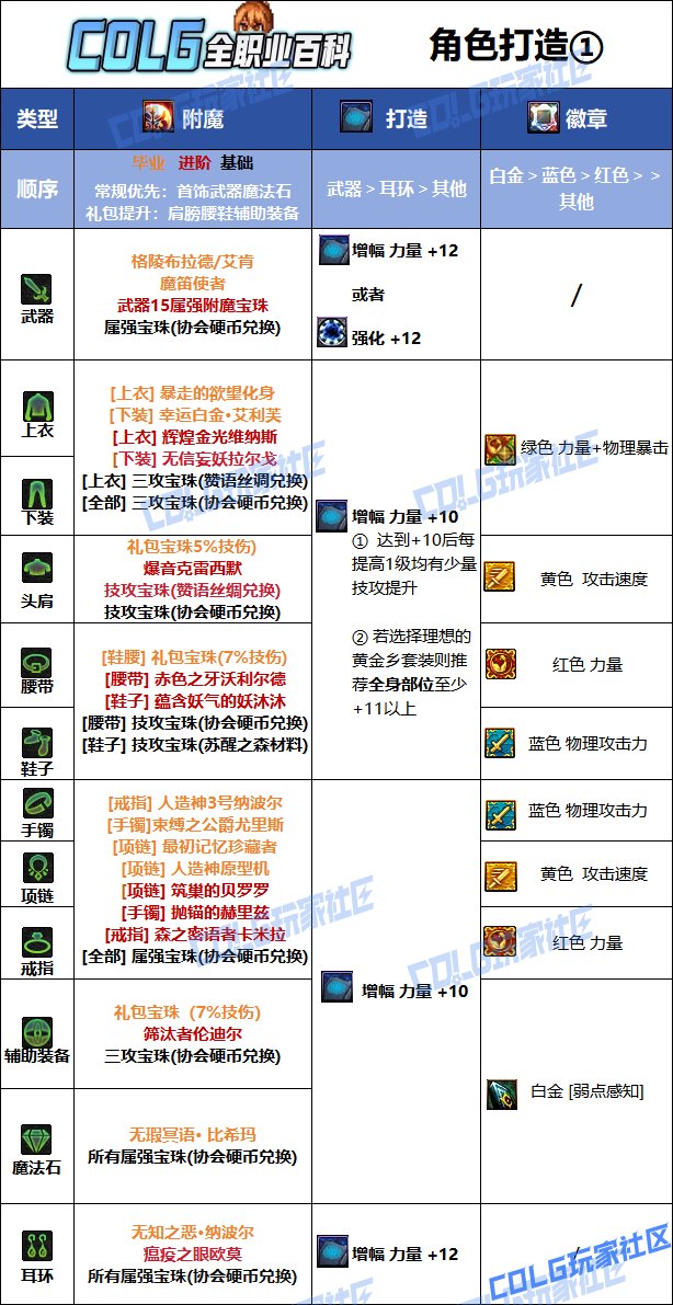 DNF2025国庆版本女散打毕业附魔选择