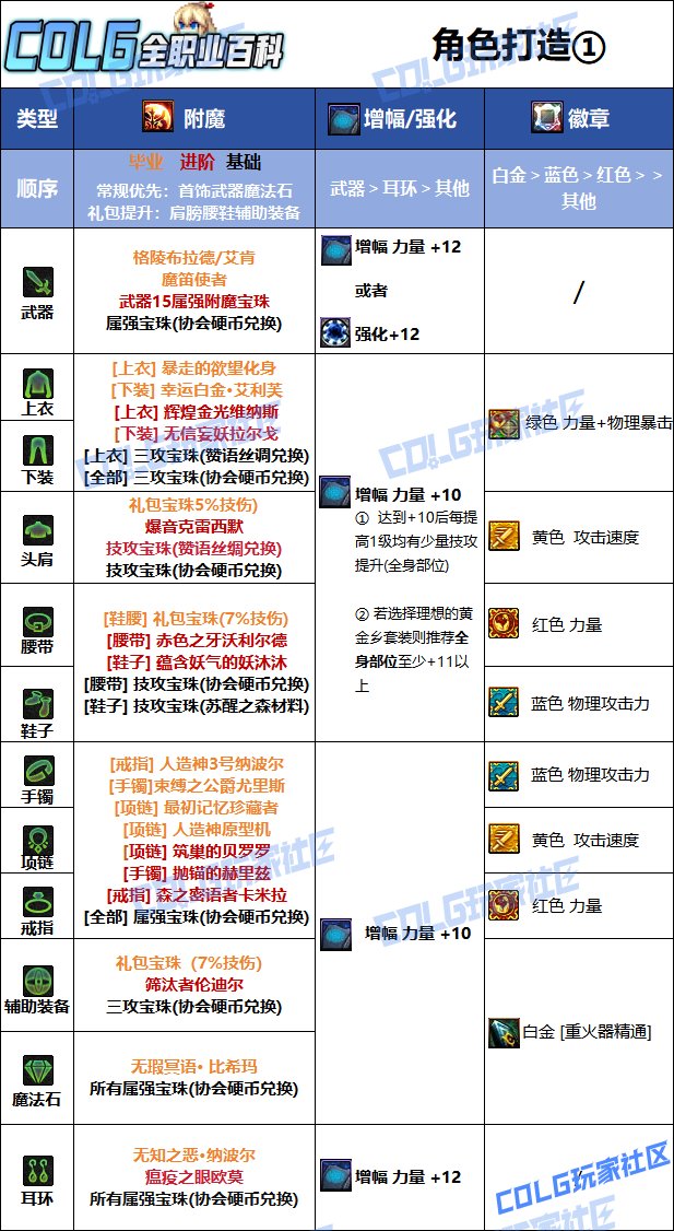 DNF2025国庆版本女大枪毕业附魔选择