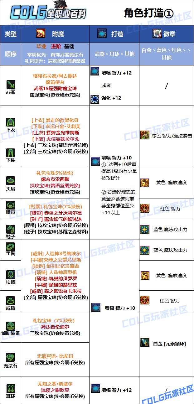 DNF2025国庆版本魔皇毕业附魔选择