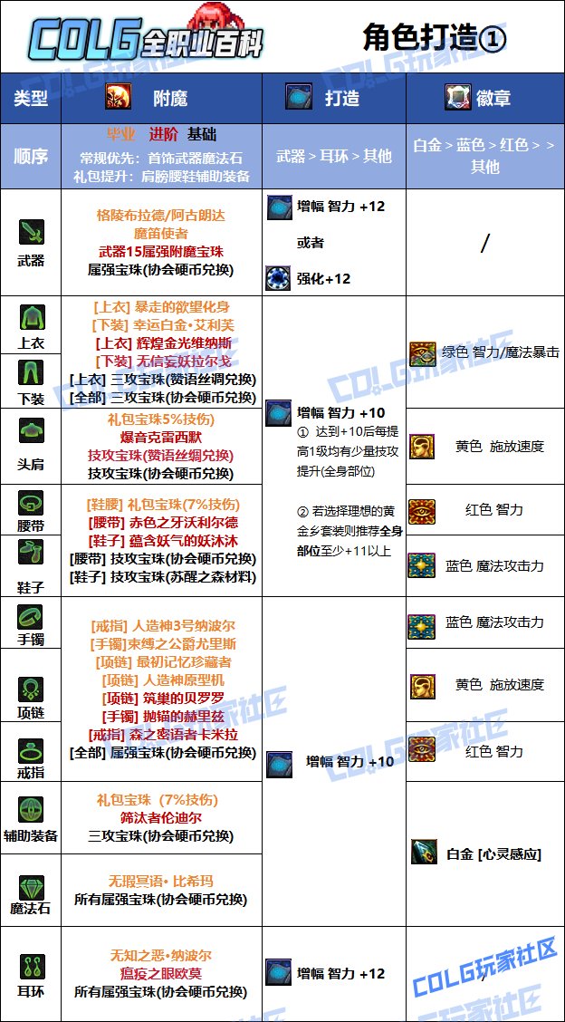 DNF2025国庆版本召唤毕业附魔选择