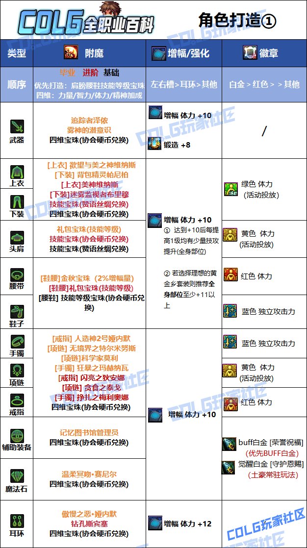 DNF2025国庆版本奶爸毕业附魔选择