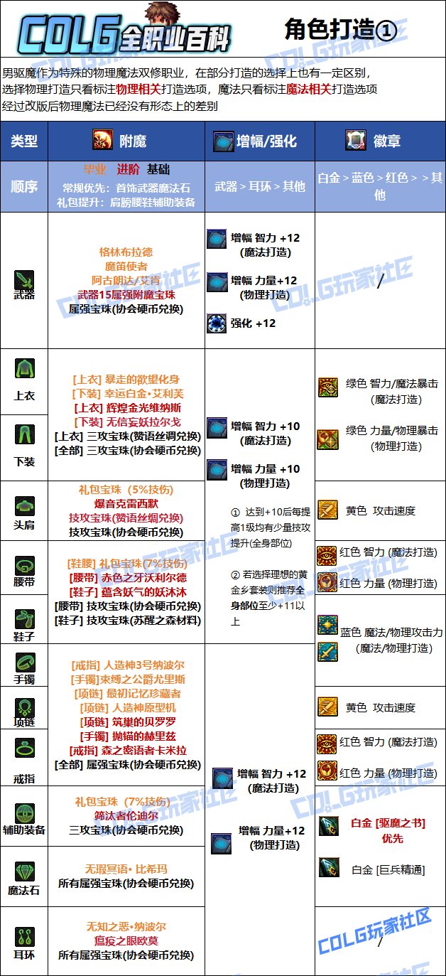 DNF2025国庆版本驱魔毕业附魔选择