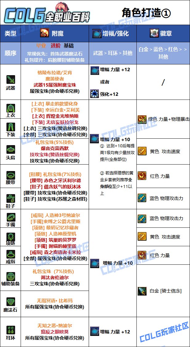 DNF2025国庆版本精灵骑士毕业附魔选择