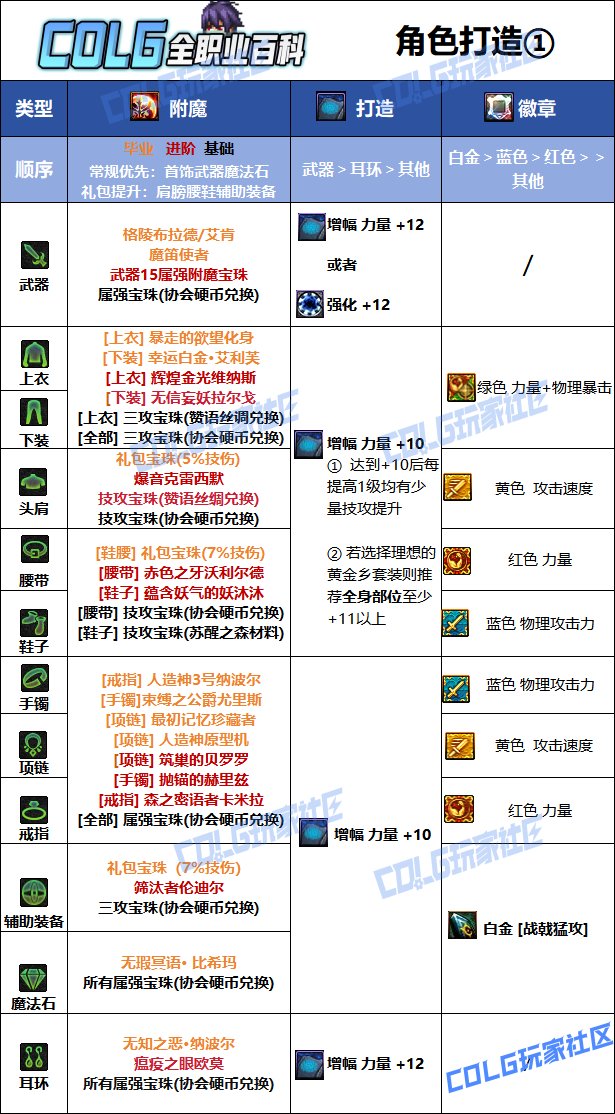 DNF2025国庆版本征战者毕业附魔选择