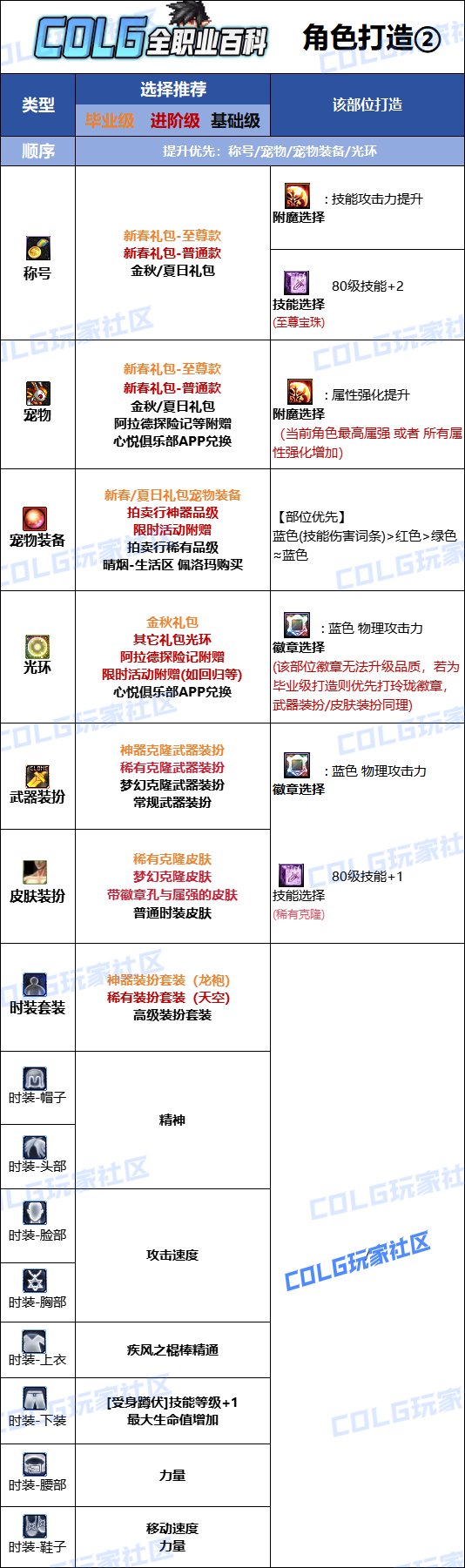 DNF2025金秋版本风法时装属性选择