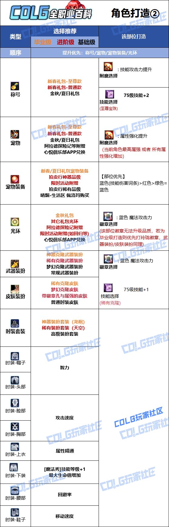 DNF2025金秋版本元素时装属性选择