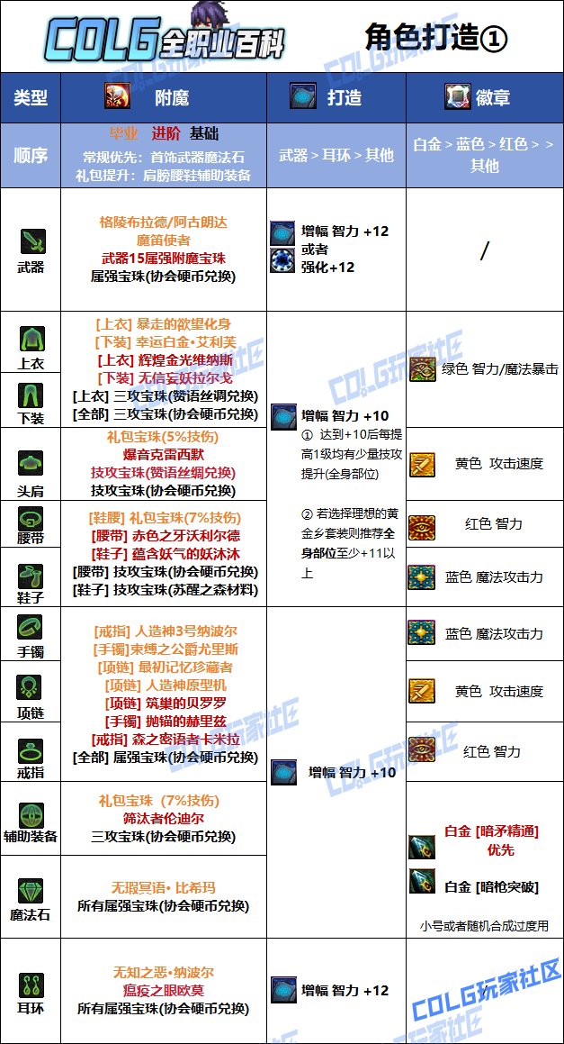 DNF2025金秋版本暗枪时装属性选择