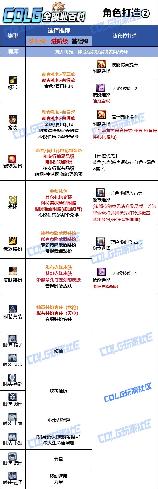 DNF2025金秋版本特工时装属性选择