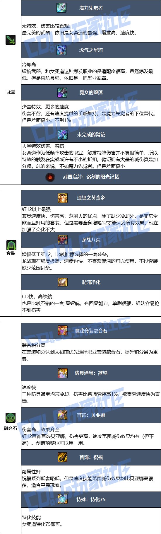 DNF2025金秋版本女柔道毕业装备推荐