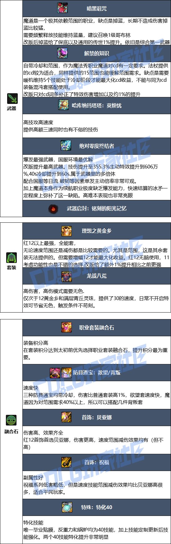 DNF2025金秋版本魔道毕业装备推荐