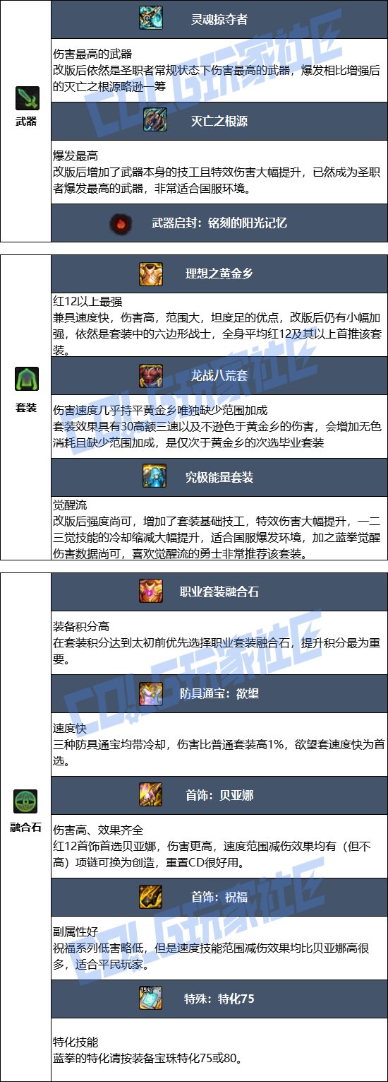 DNF2025金秋版本蓝拳毕业装备推荐