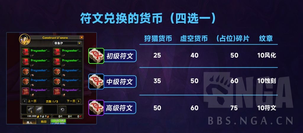 魔兽世界12.0狩猎系统奖励一览