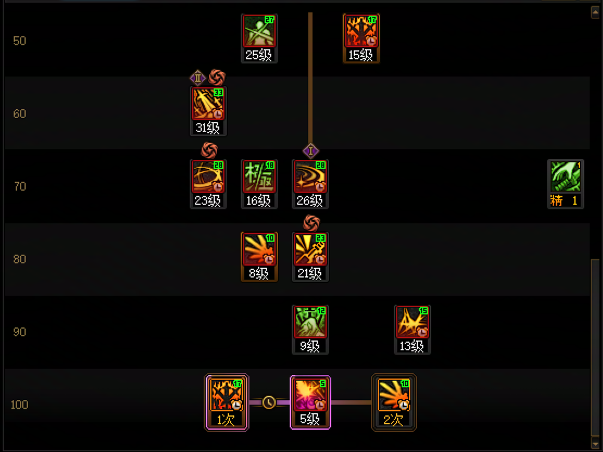 DNF11月职业平衡剑魂怎么玩