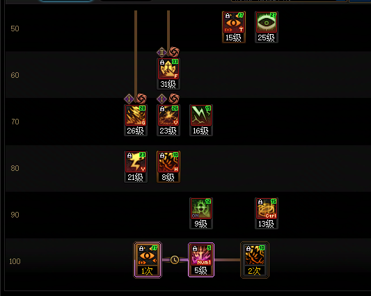 DNF11月职业平衡阿修罗怎么玩