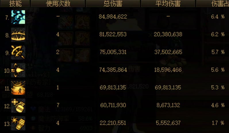 DNF11月职业平衡男弹药怎么玩