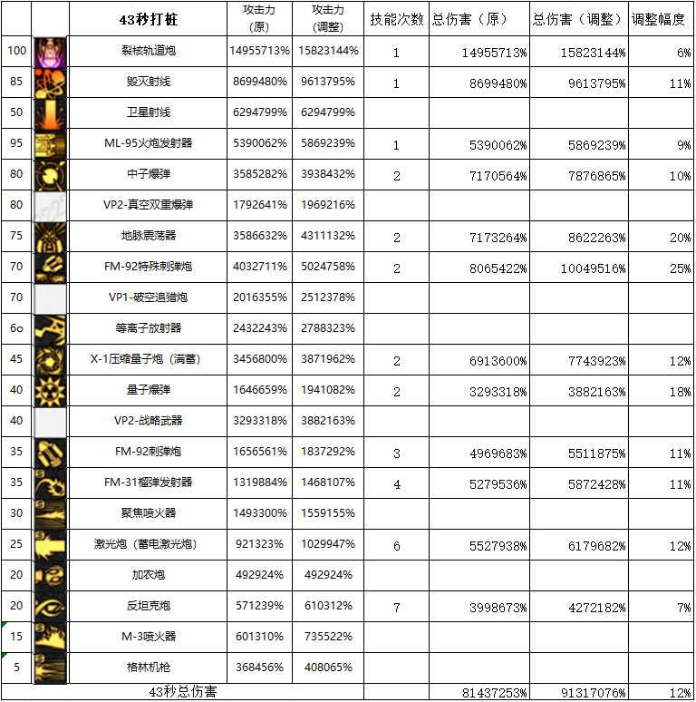 DNF11月职业平衡男大枪怎么玩