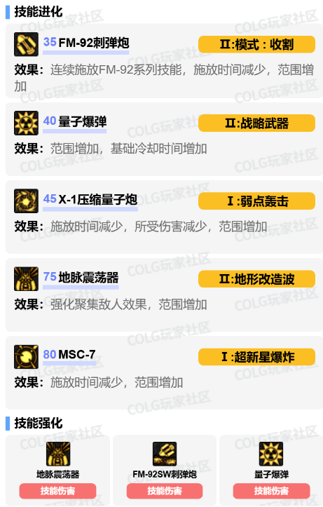 DNF11月职业平衡男大枪怎么玩