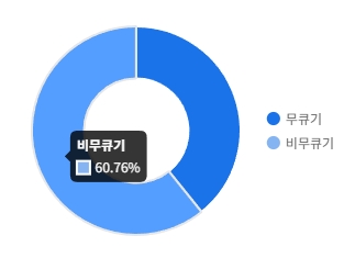 DNF11月职业平衡女弹药怎么玩