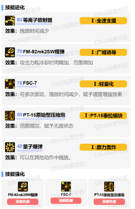 DNF11月职业平衡女大枪怎么玩