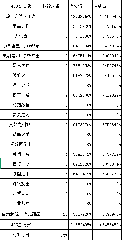 DNF11月职业平衡诱魔者怎么玩
