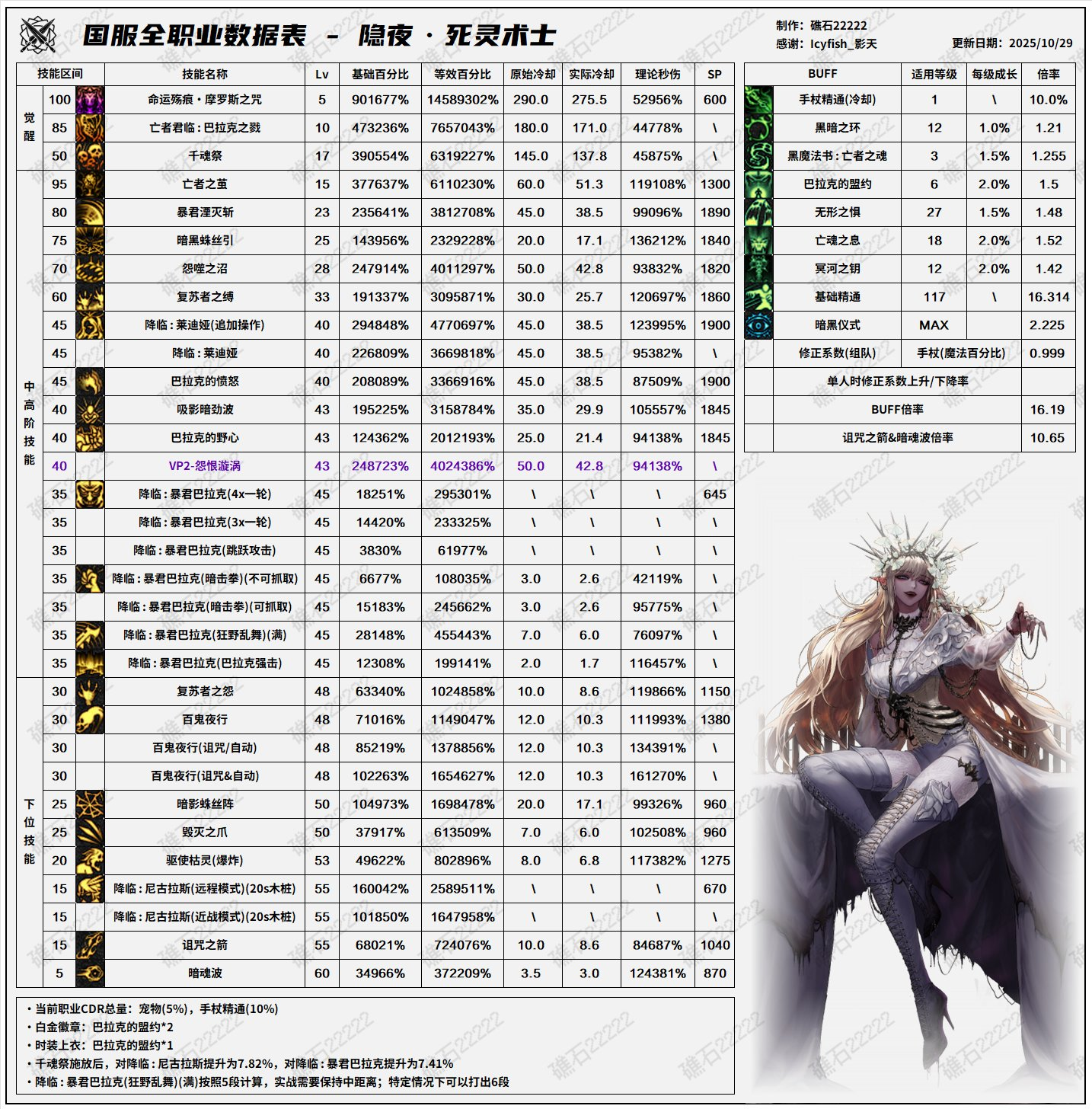 DNF11月职业平衡死灵怎么玩