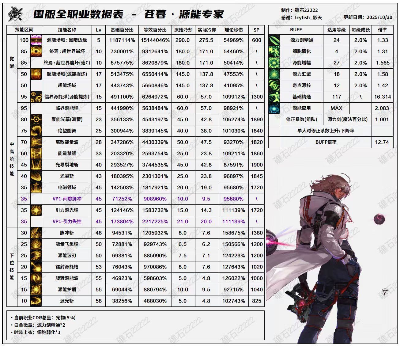 DNF11月职业平衡专家怎么玩