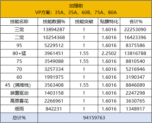 DNF11月职业平衡旅人怎么玩
