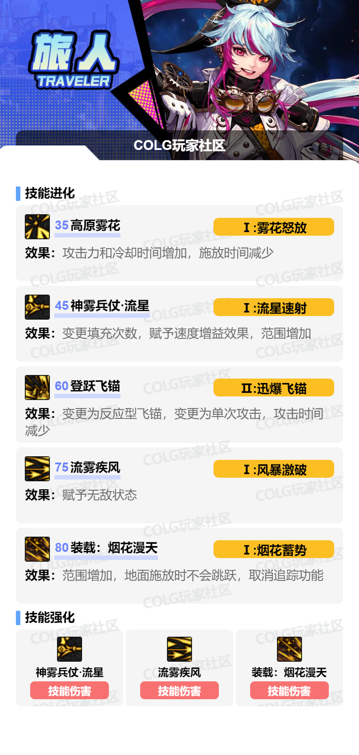 DNF11月职业平衡旅人怎么玩