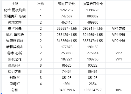 DNF11月职业平衡刃影怎么玩