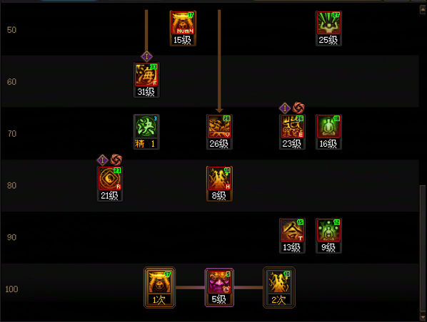 DNF11月职业平衡驱魔怎么玩