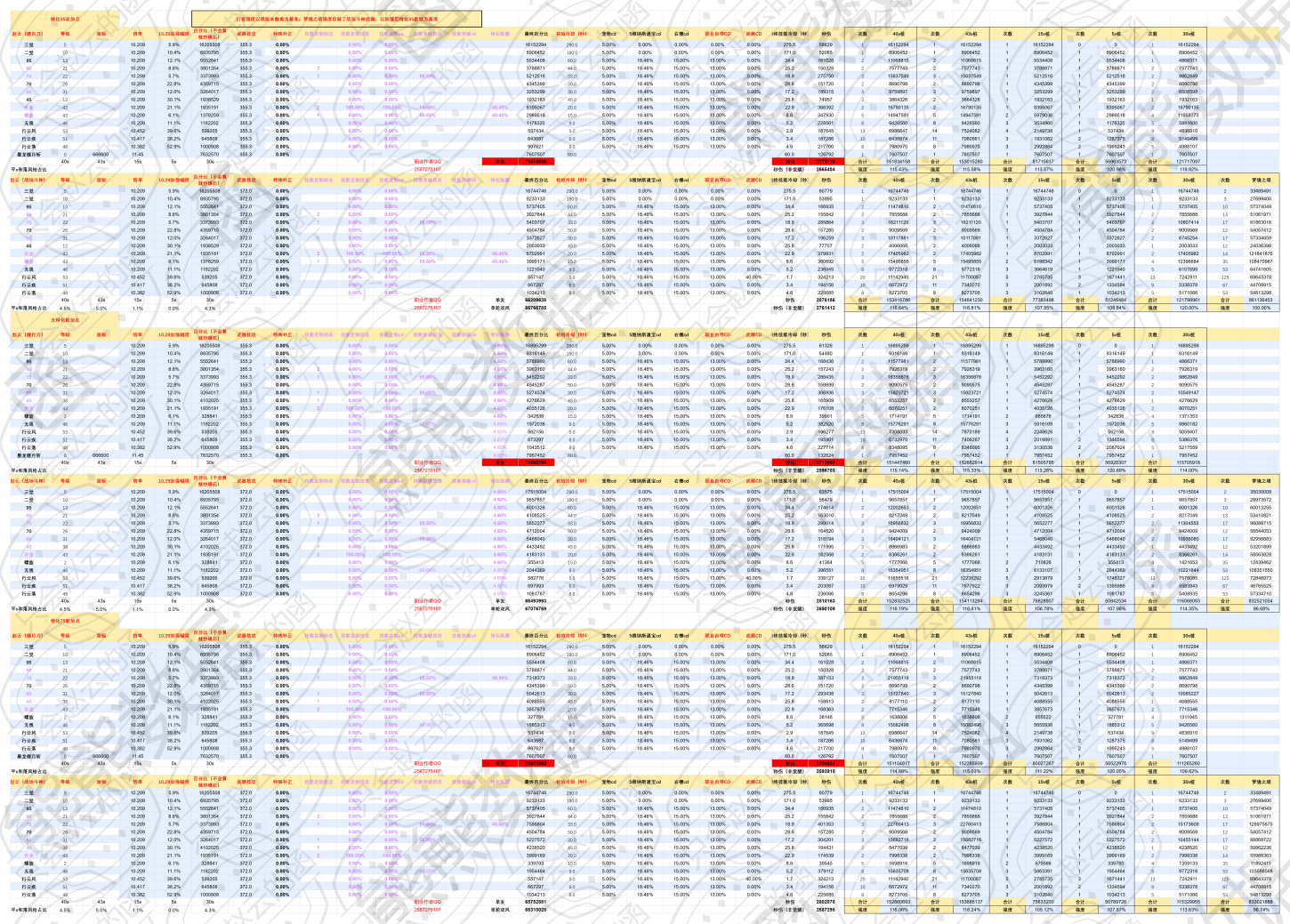 DNF11月职业平衡决战者怎么玩