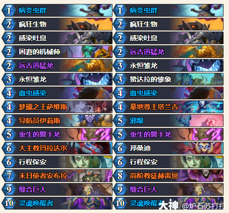 炉石传说34.0.2邦桑迪DK卡组代码一览