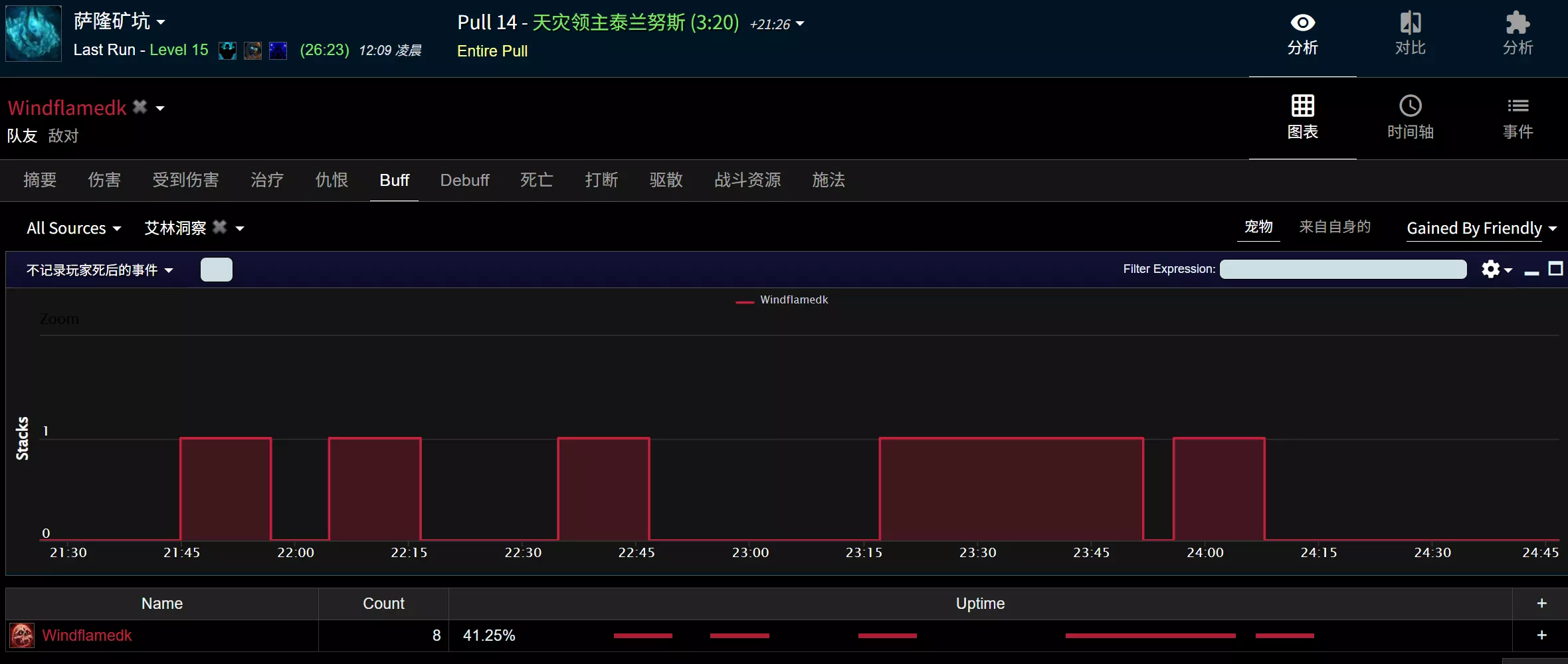 魔兽世界艾林先知的凝视属性效果一览
